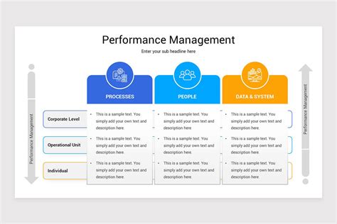 Performance Management Slides 的图像结果