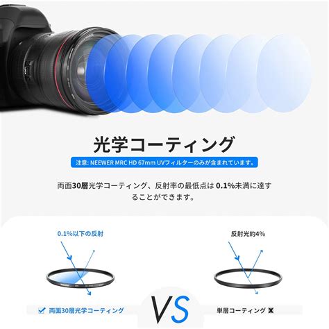 Buy NEEWER 67mm Lens Filter, HD Optical Glass, 30 Layer Nano Coating ...