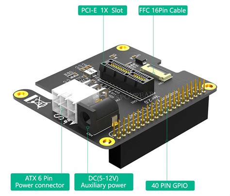Image result for Raspberry Pi PCIe