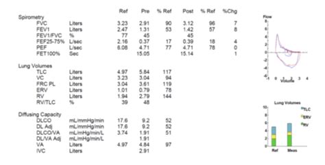 Image result for Normal PFTs with Decreased Diffusing Capacity