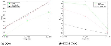 Overlapping Domain Decomposition Method with Cascadic Multigrid for ...