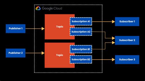 Image result for JavaScript F String