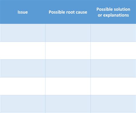 Image result for Root Cause Analysis Humorous
