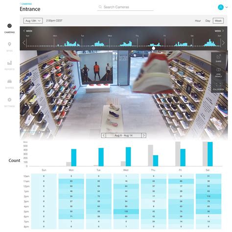 Image result for Store Layout Optimization