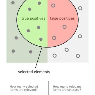 Image result for Recall and Precision Questions
