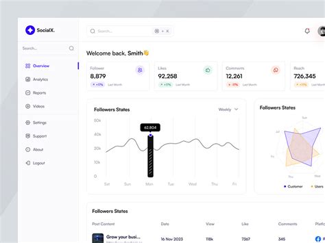 Social Media Analytics Dashboard 的图像结果