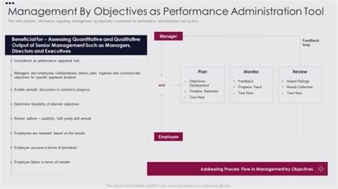 Image result for Performance Improvement Objectives Examples