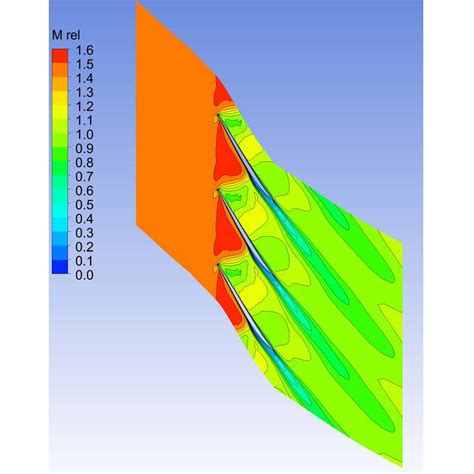 Image result for Rotary Compressor ANSYS Simulation