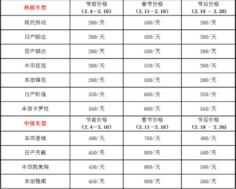 2021春节海口租车价格表_海口租车网