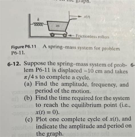 Image result for Spring-Mass System Order Problems