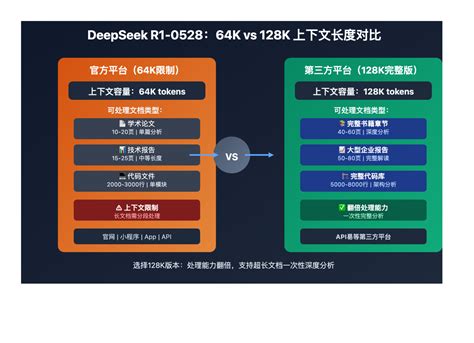 Deepseek API 的图像结果