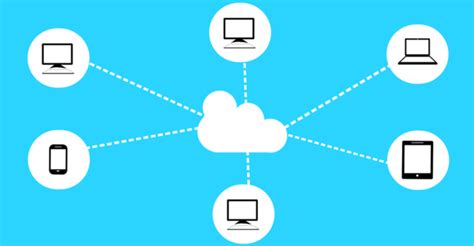 Image result for Dropbox Cloud Computing