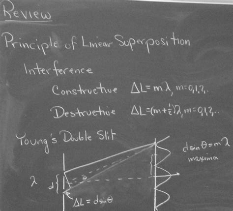 Image result for Diffraction Lecture