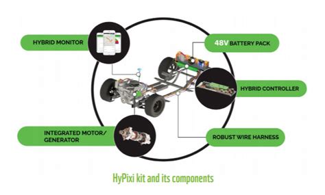 Grassroots Innovation Database [GRID] | Hypixi- hybrid retrofit system ...