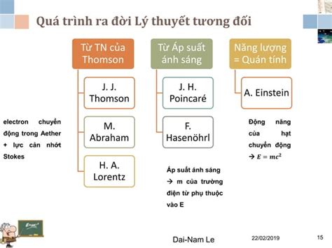 General Relativity Lecture 2 的图像结果