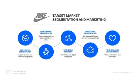 Target Market Strategy 的图像结果