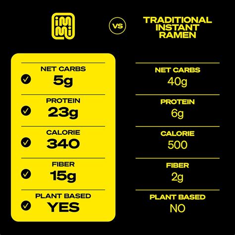 immi Variety Pack Ramen - Black Garlic Chicken, Tom India | Ubuy