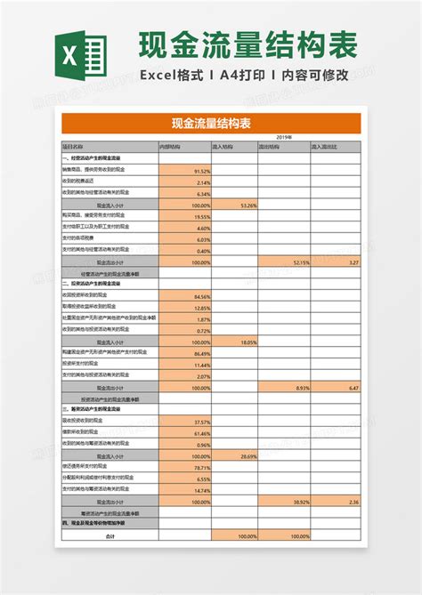 超详细现金流量表Excel模板_超详细现金流量表Excel模板下载_财务会计 > 其他-脚步网