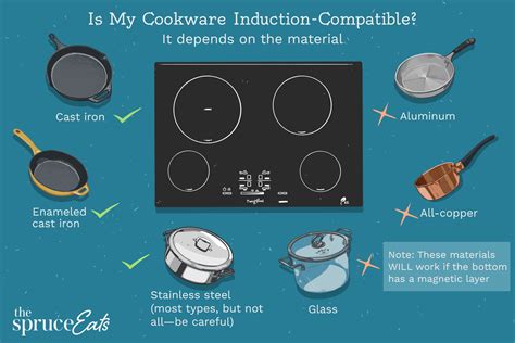 Image result for How Induction Cooktop Works