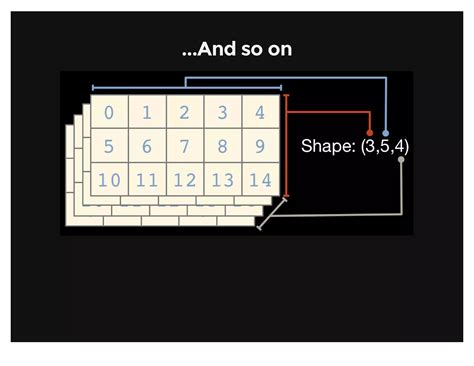 Image result for Numpy Basics for MR P