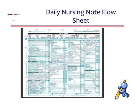Nursing Chart Tutorial 的图像结果
