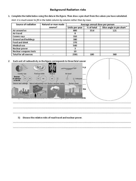 Image result for Background Radiation Free Science Lessons