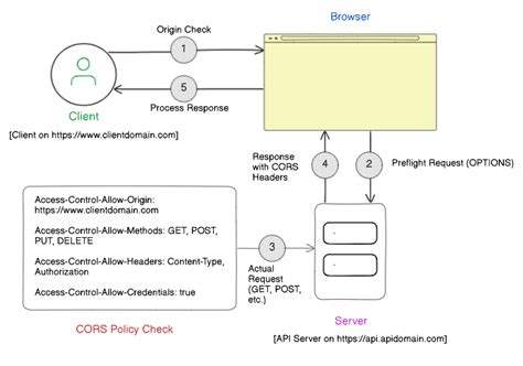 Como Encriptar Contrasena API Angular 的图像结果