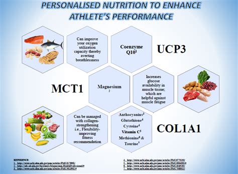 KNOW YOUR GENES AND CHOOSE YOUR SPORT