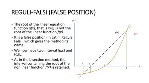 False Position Method Sample Problem 的图像结果