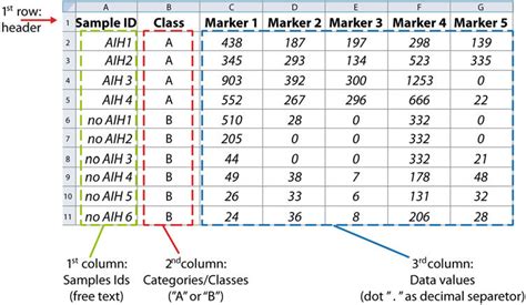 Image result for Open Input File