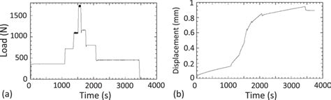 Image result for Stepped Load Test Software Testing