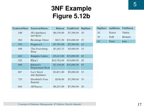 3NF Database Structure 的图像结果