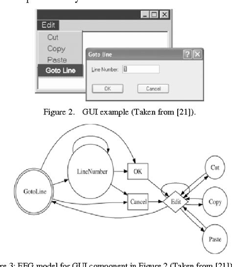 Image result for Graphical User Interface Testing