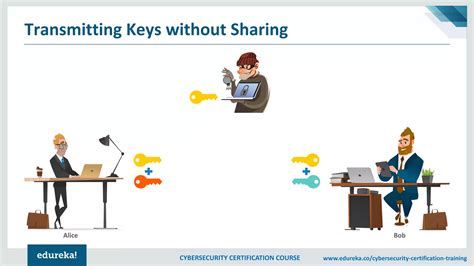 Key Exchange Algorithm 的图像结果
