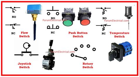 Switch Types 的图像结果