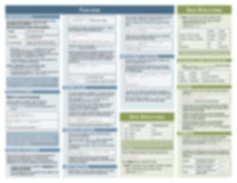 Image result for R Programming Cheat Sheet