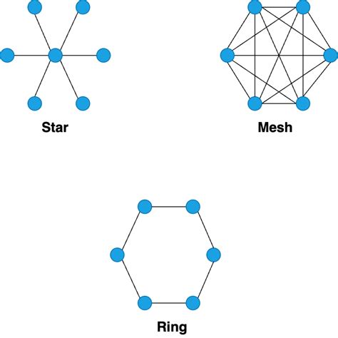 Network Diagrams 的图像结果