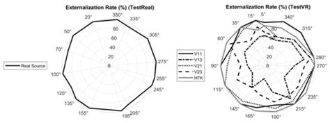 Dynamic Binaural Rendering: The Advantage of Virtual Artificial Heads ...
