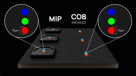 MIP Micro LED 的图像结果