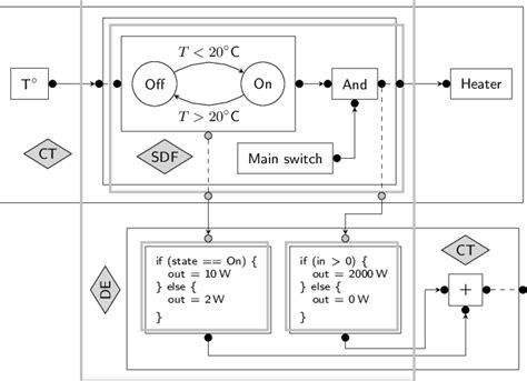 Multi Model View 的图像结果