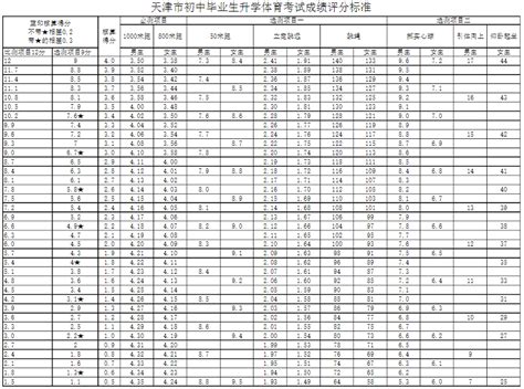 2023年天津中考体育评分标准公布 附成绩评定办法