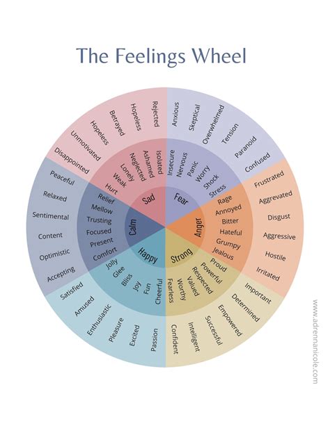 Free Printable Feelings Wheel (PDF) – Easy Guide - Printables for Everyone