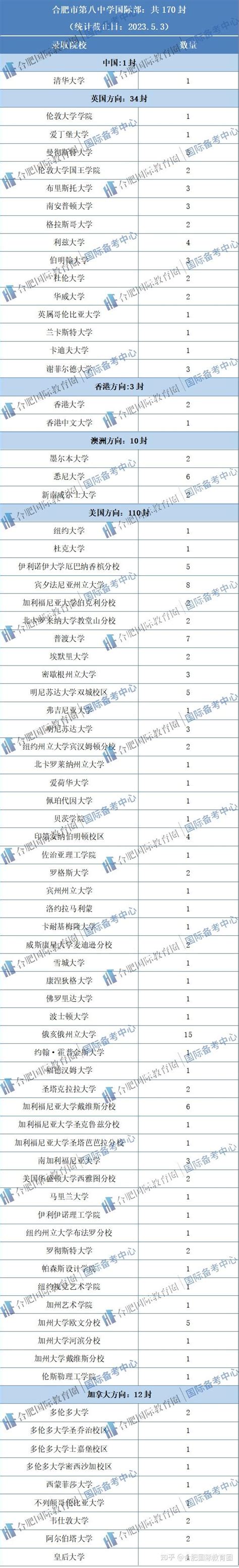 2017年多所国际班分数线超本部统招_中考资讯_北京中考网