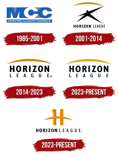 Horizon League Logo, symbol, meaning, history, PNG, brand