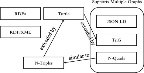 RDF Format 的图像结果