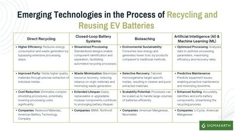 Image result for Reusing Batteries