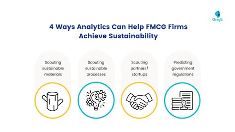 Fmcg Companies