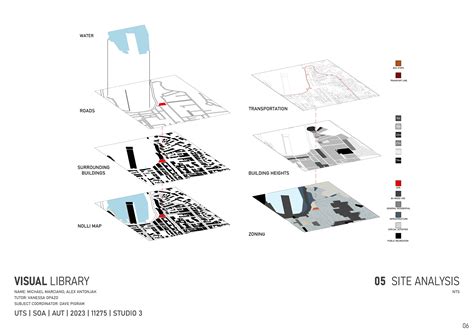 Image result for Visual Library Tutorial