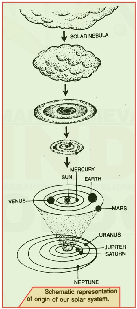 Solar System Evolution 的图像结果