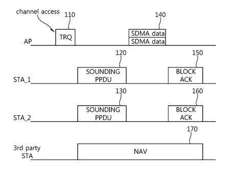 Image result for Multi-Input Multi-Output